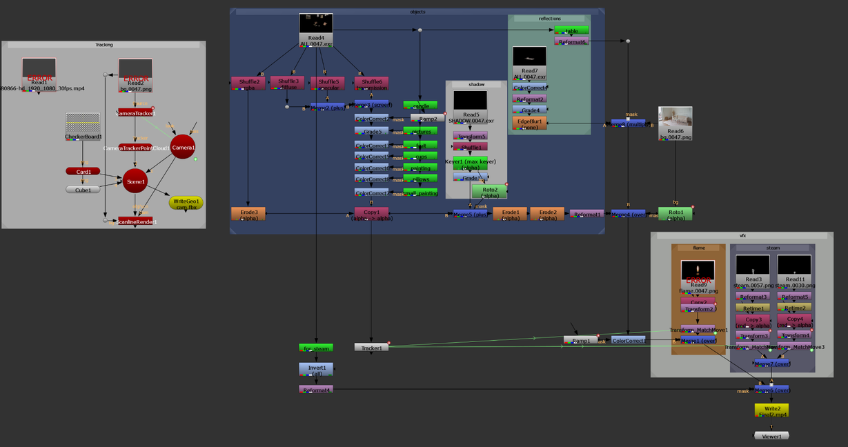 Nuke node graph for the living room composite